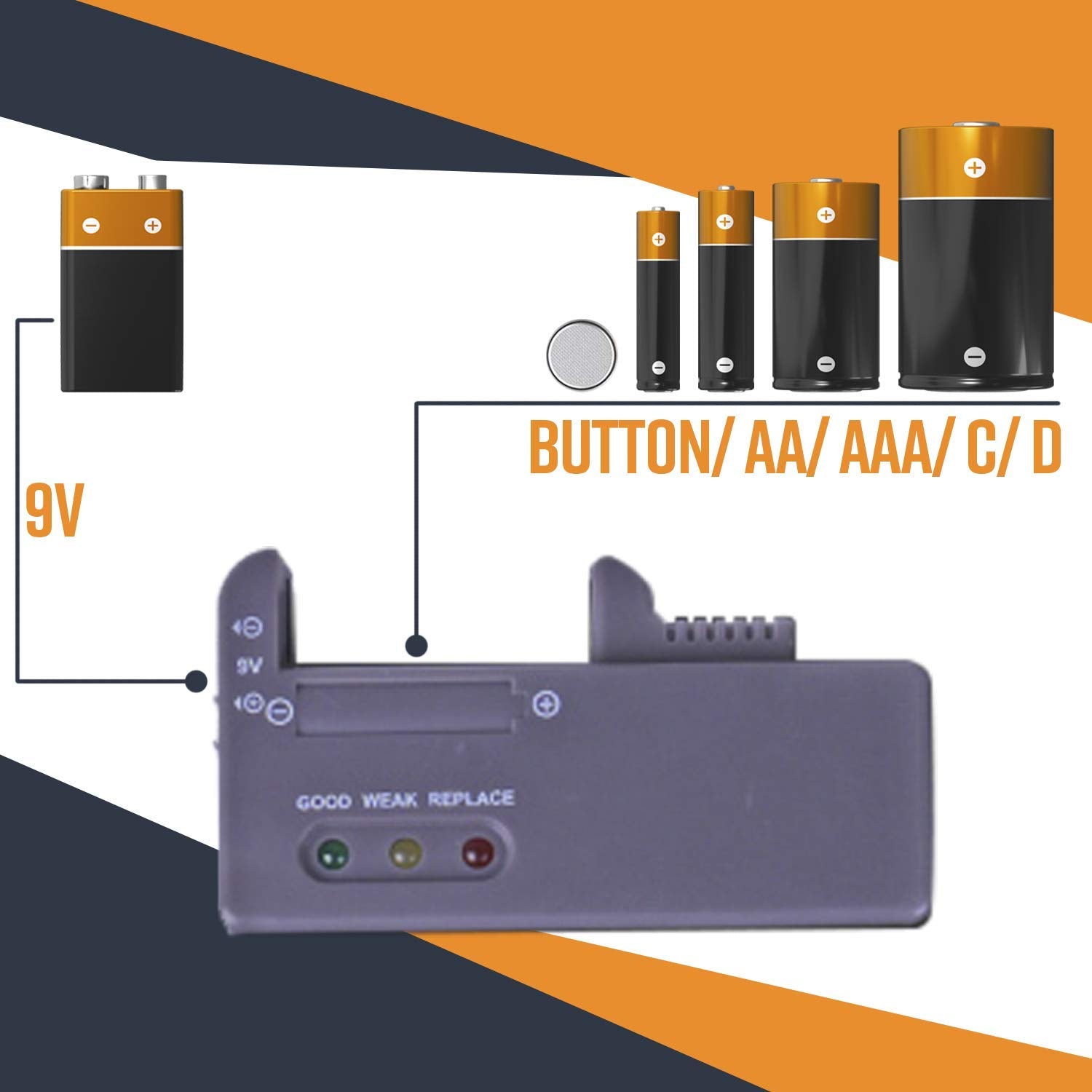 Battery Storage Organizer Holder with Tester