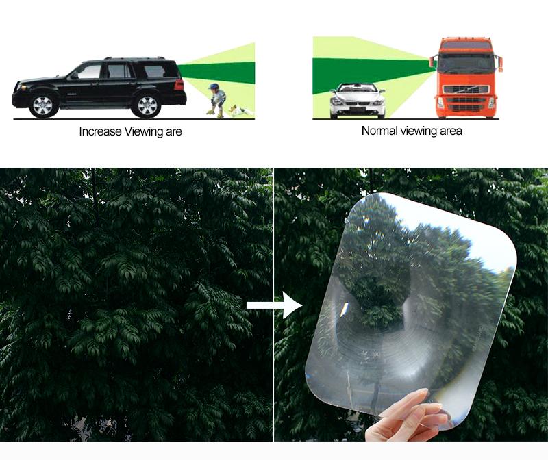 HiView Lens