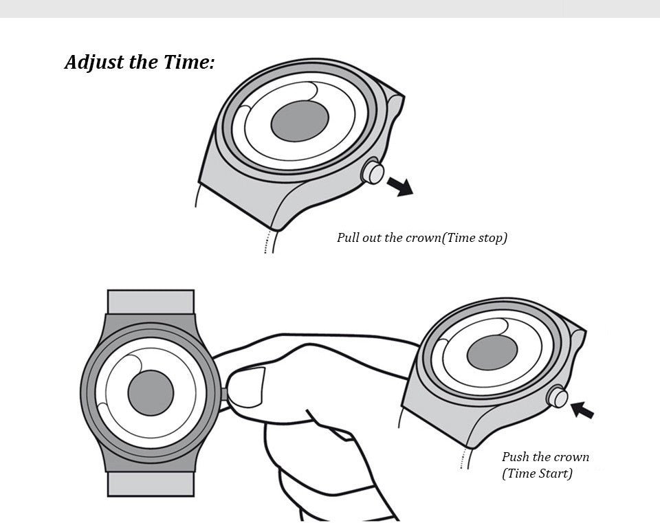 Waves Watch