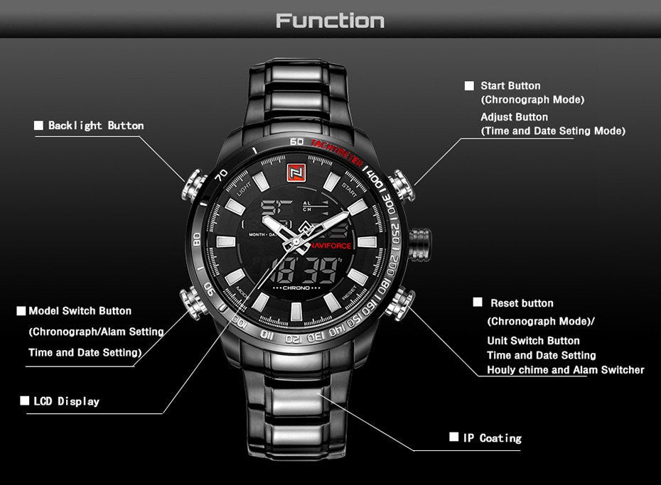 Military Watch